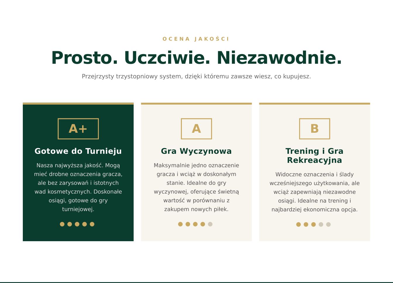 System oceny piłek golfowych