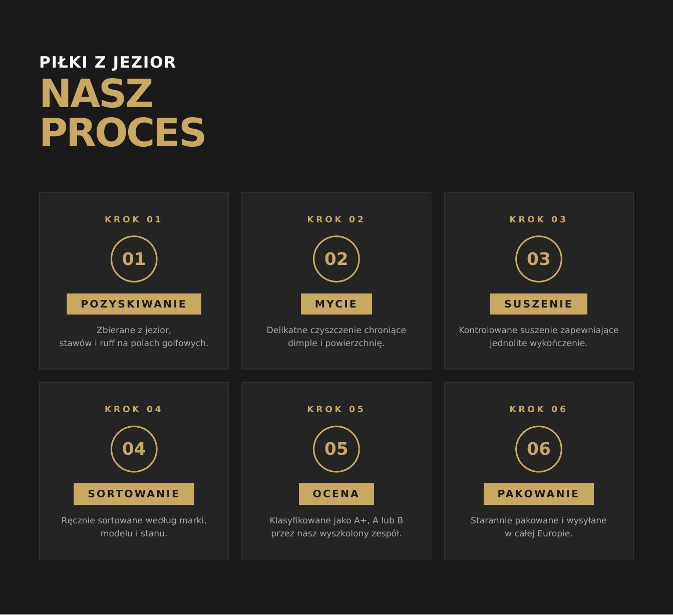 Proces sortowania piłek golfowych